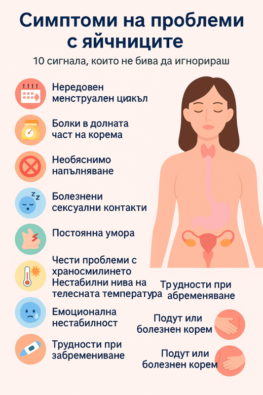 Симптоми на проблеми с яйчниците – 10 сигнала, които не бива да игнорираш